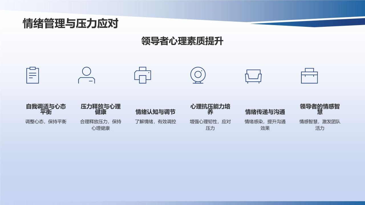 行业领军者商务培训