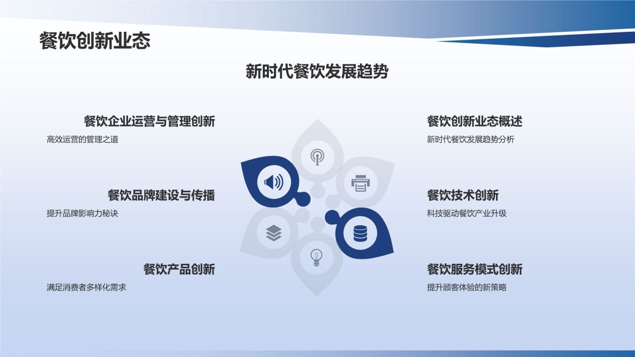 行业领军者商务培训