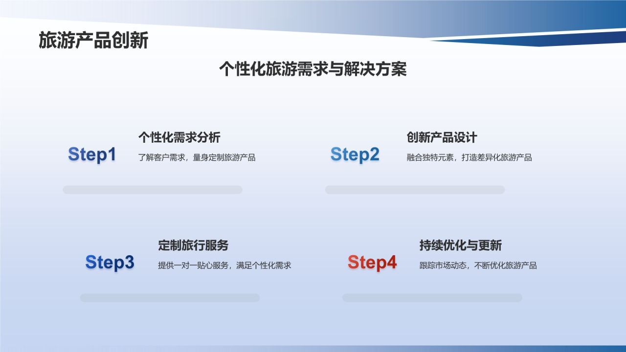 行业领军者商务培训