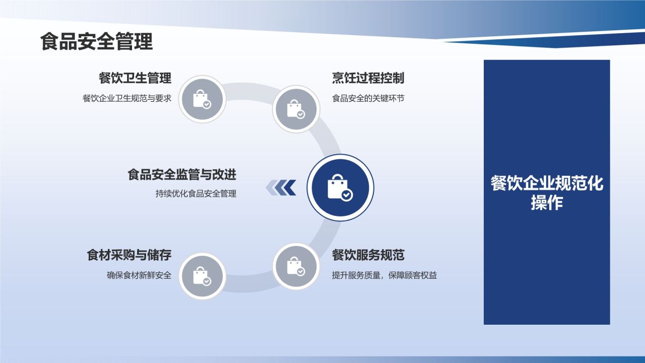 行业领军者商务培训