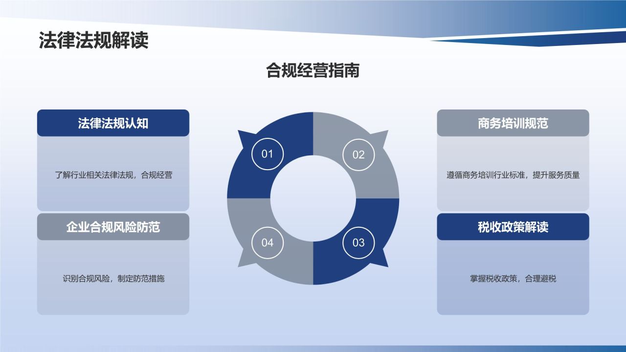 行业领军者商务培训