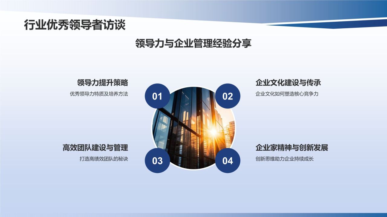 行业领军者商务培训