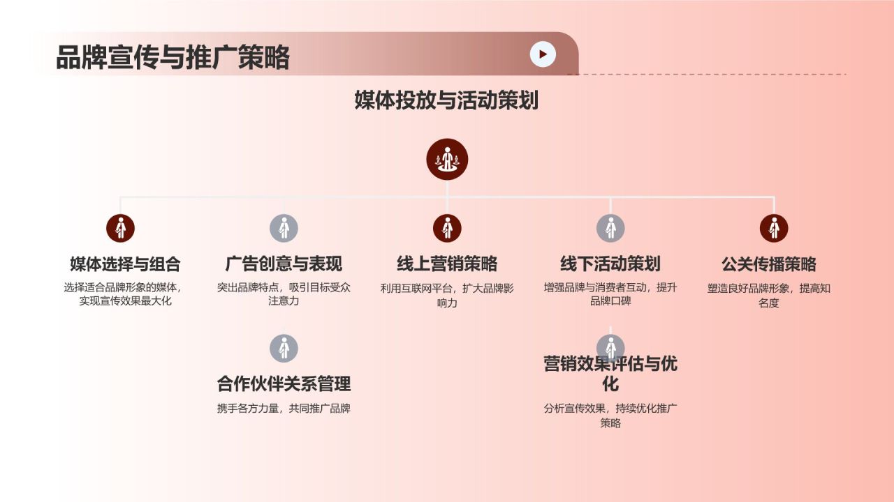 通用行业之光