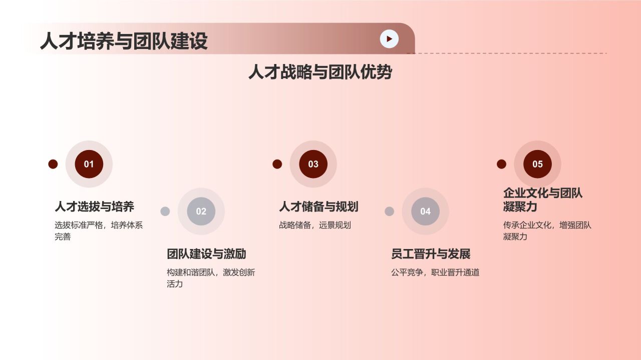 通用行业之光