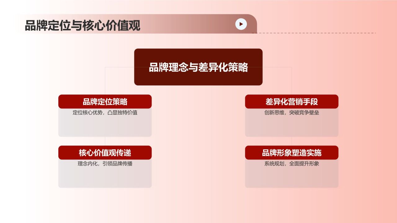 通用行业之光
