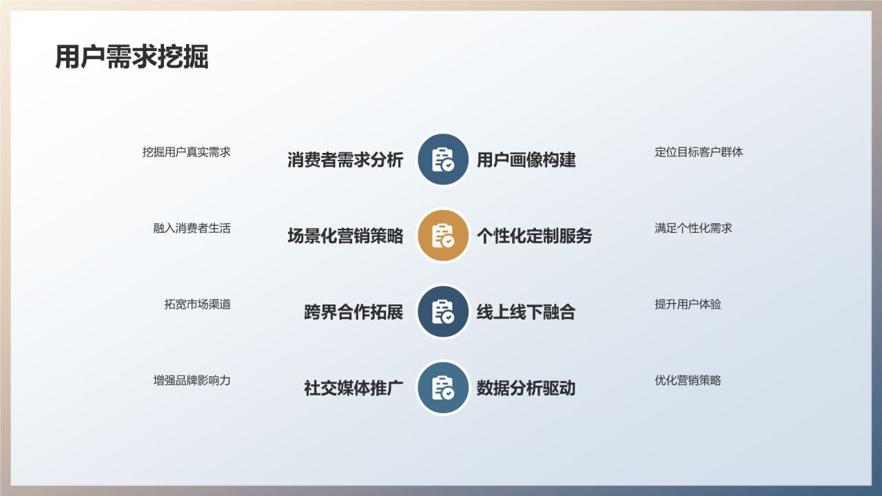 地产家居营销创新