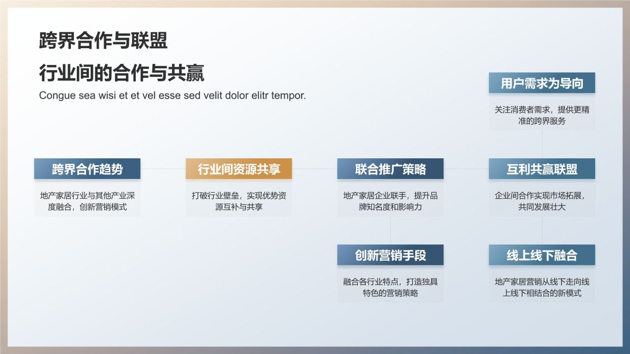 地产家居营销创新