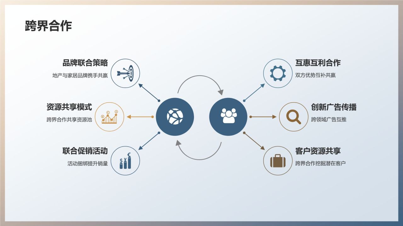 地产家居营销创新