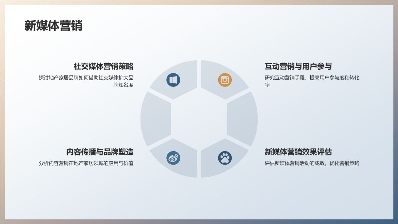 地产家居营销创新