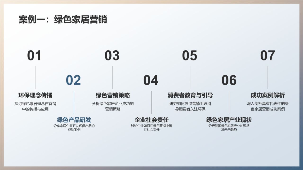 地产家居营销创新