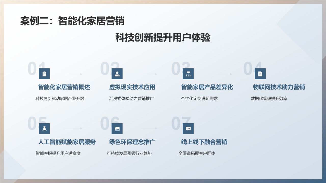 地产家居营销创新