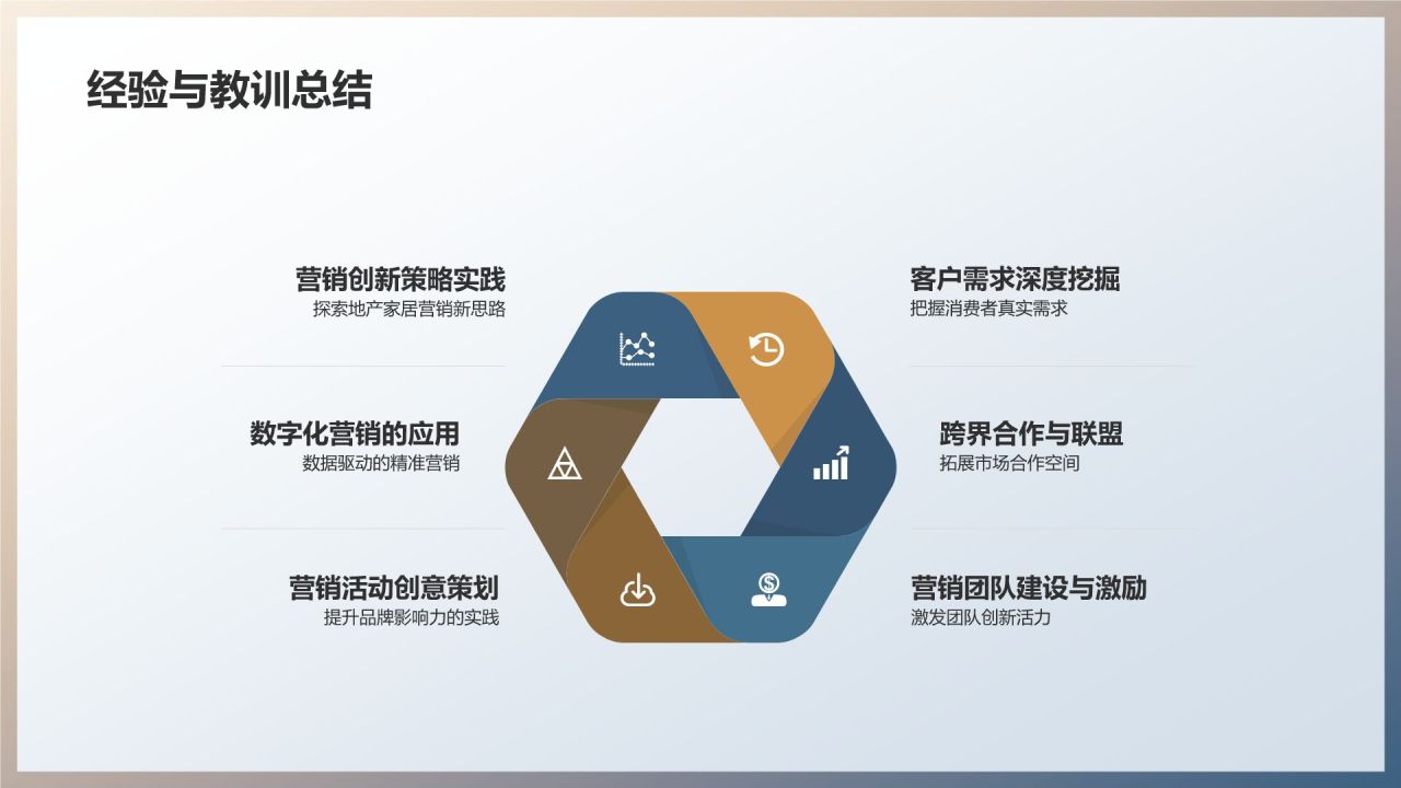 地产家居营销创新
