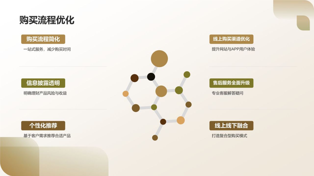 金融理财产品营销策划