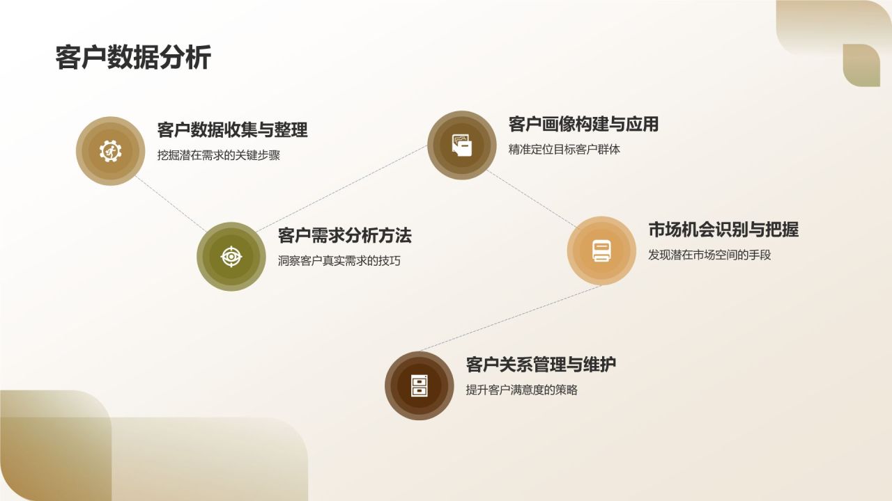 金融理财产品营销策划