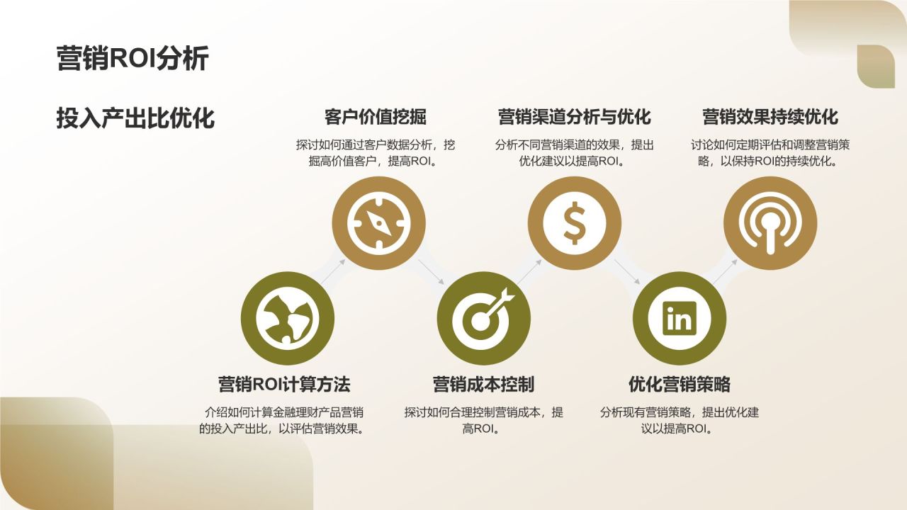 金融理财产品营销策划