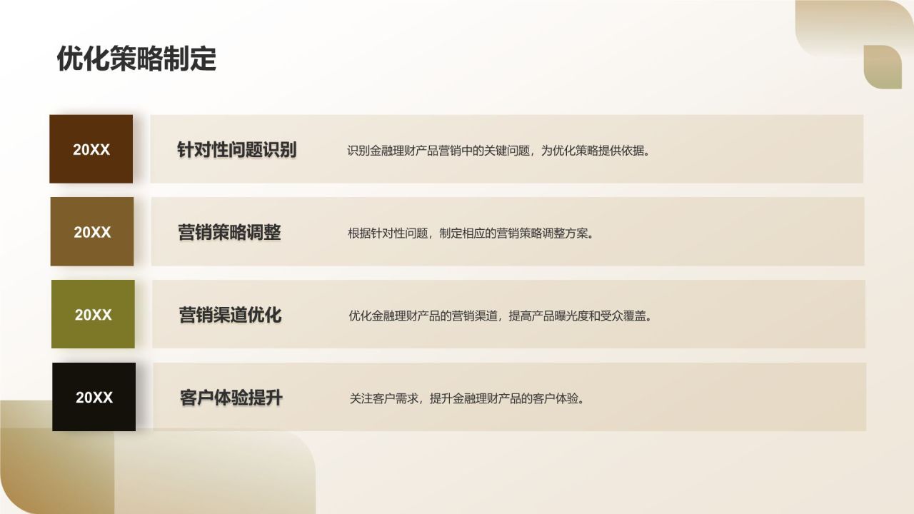 金融理财产品营销策划