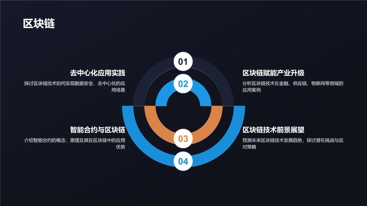 行业智能化解决方案