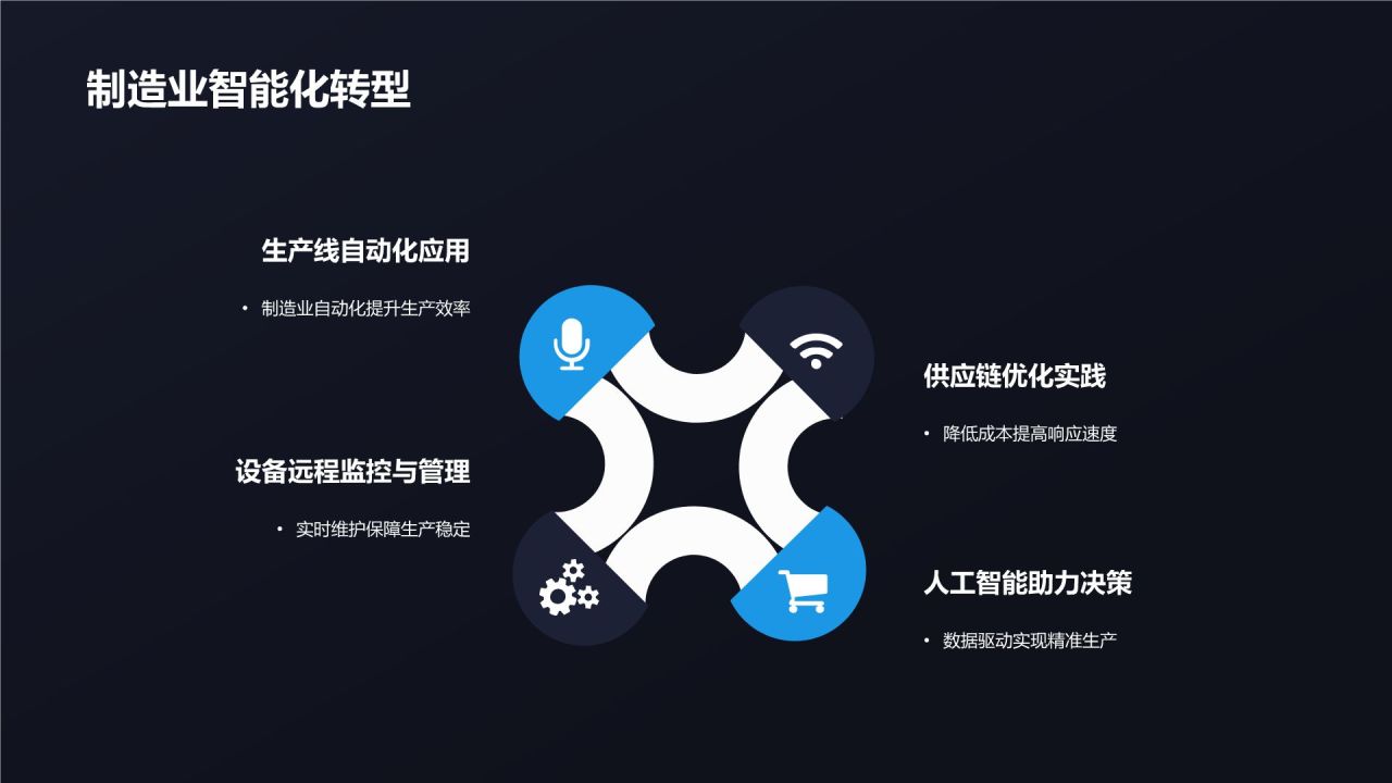行业智能化解决方案