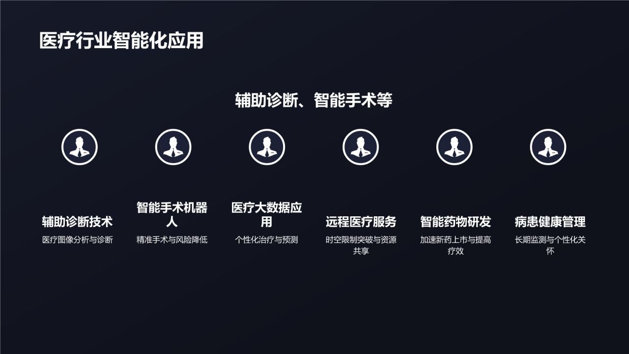 行业智能化解决方案