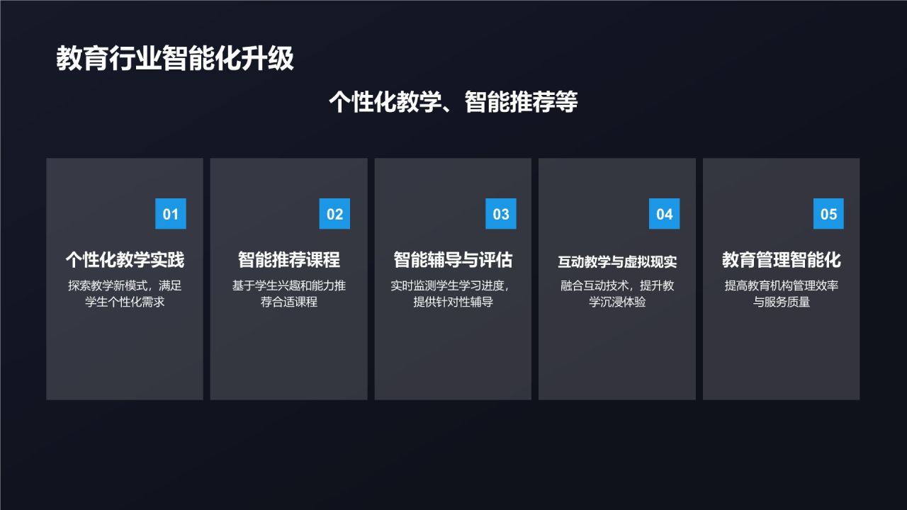 行业智能化解决方案