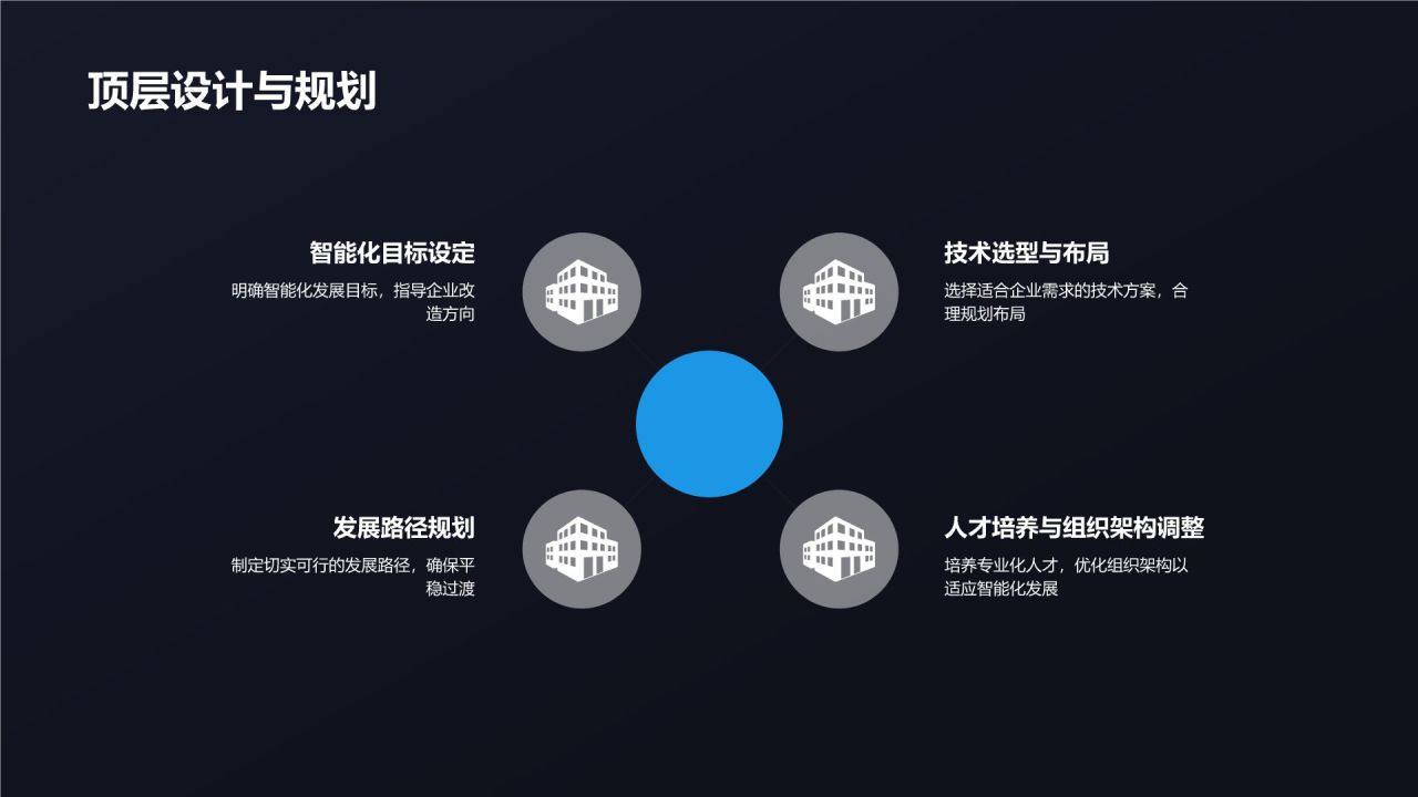 行业智能化解决方案