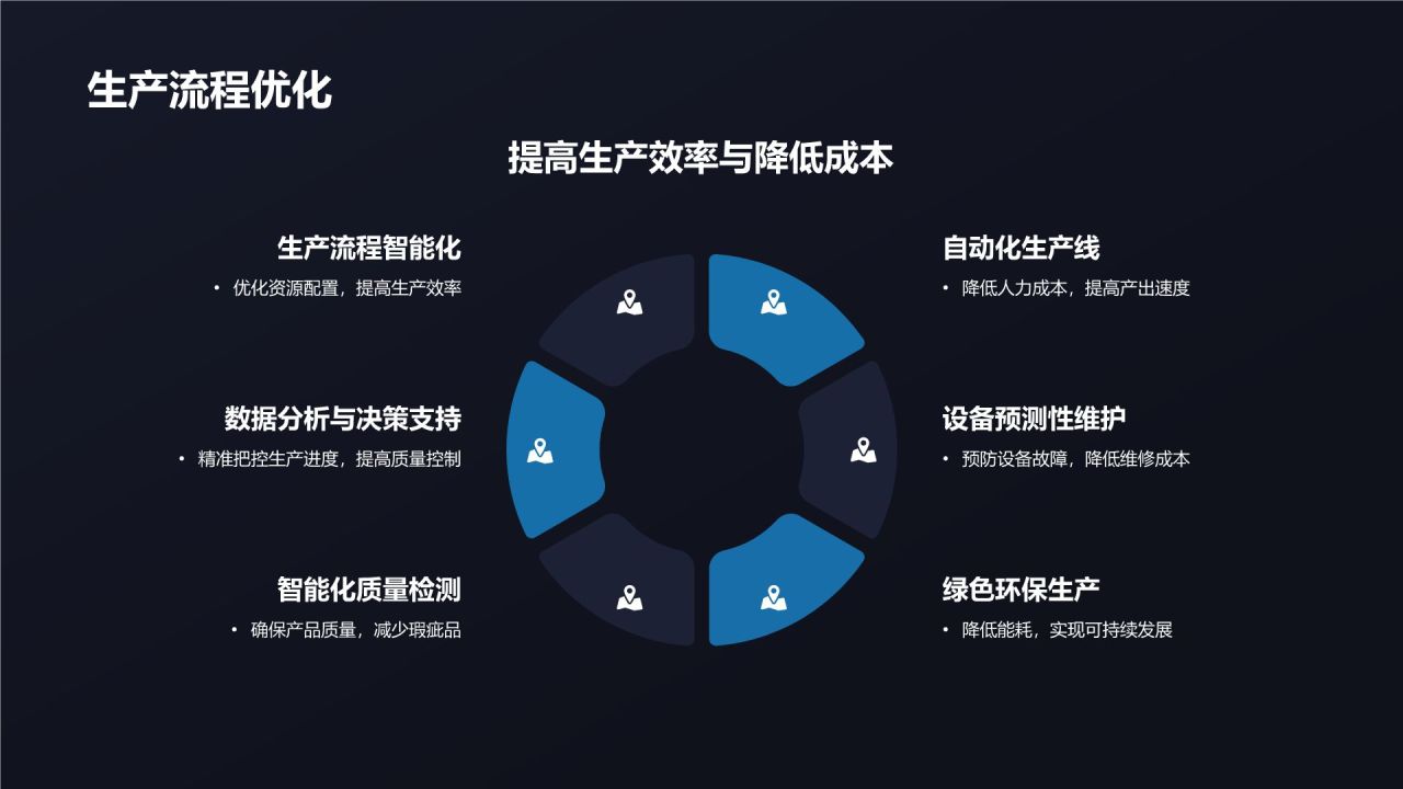 行业智能化解决方案