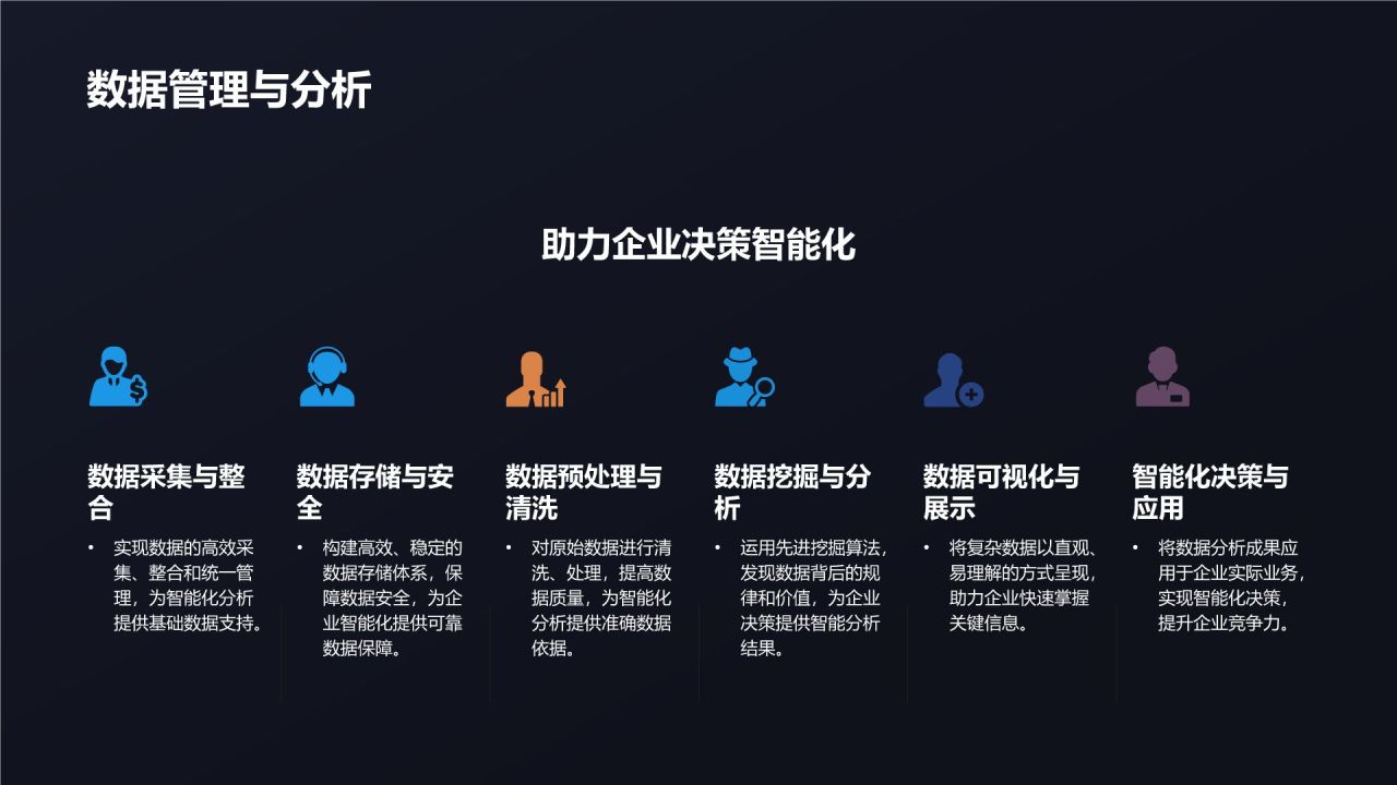 行业智能化解决方案