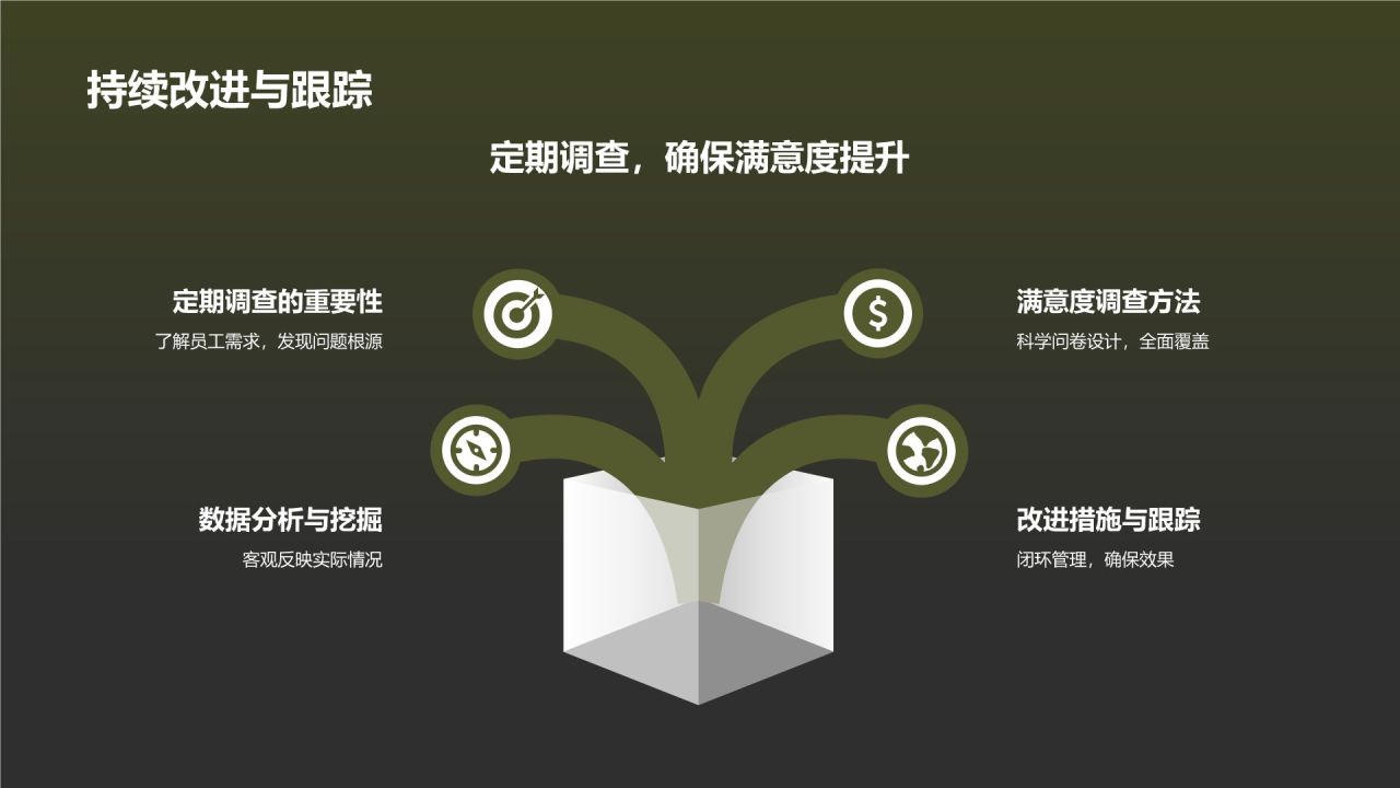 年终薪酬福利回顾