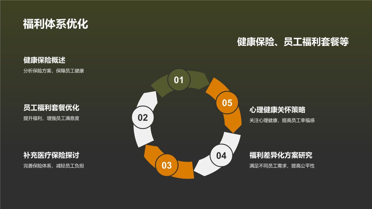 年终薪酬福利回顾