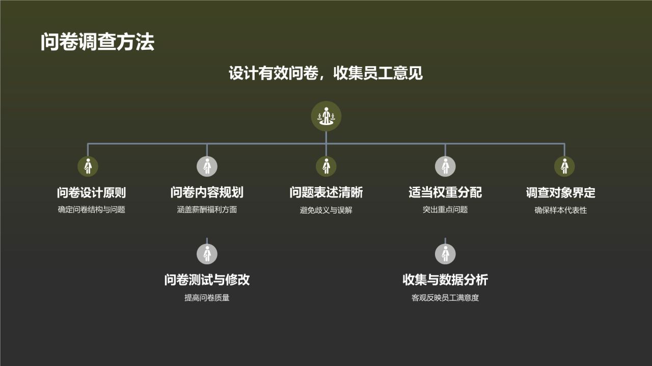 年终薪酬福利回顾