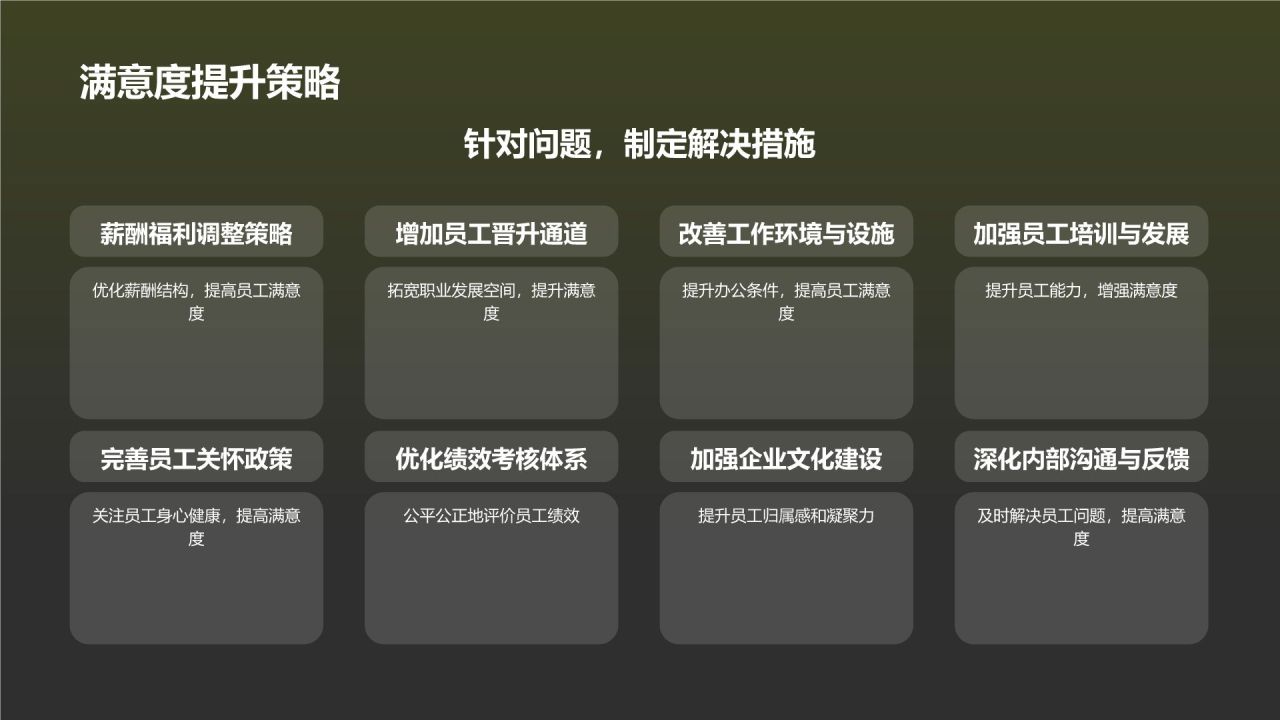 年终薪酬福利回顾