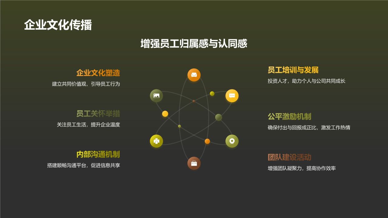 年终薪酬福利回顾