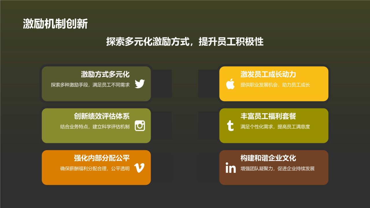 年终薪酬福利回顾