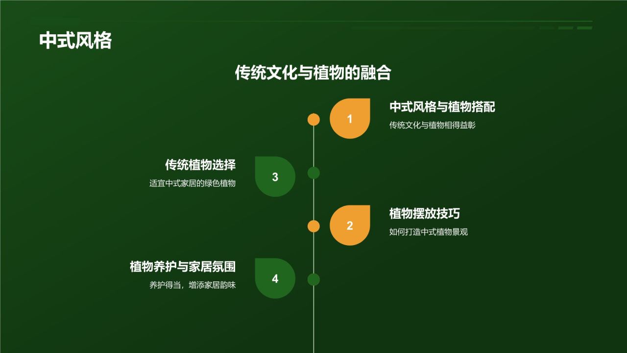 【家居绿色植物】