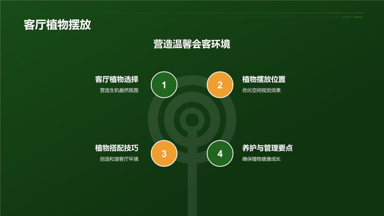 【家居绿色植物】