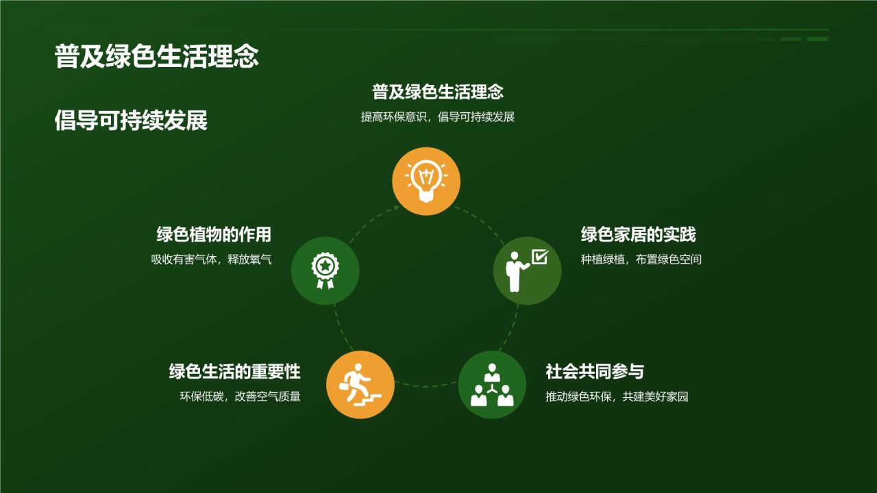 【家居绿色植物】