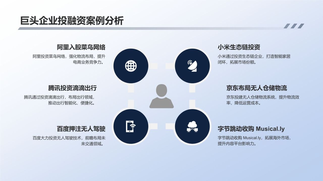 互联网行业投融资分析与展望