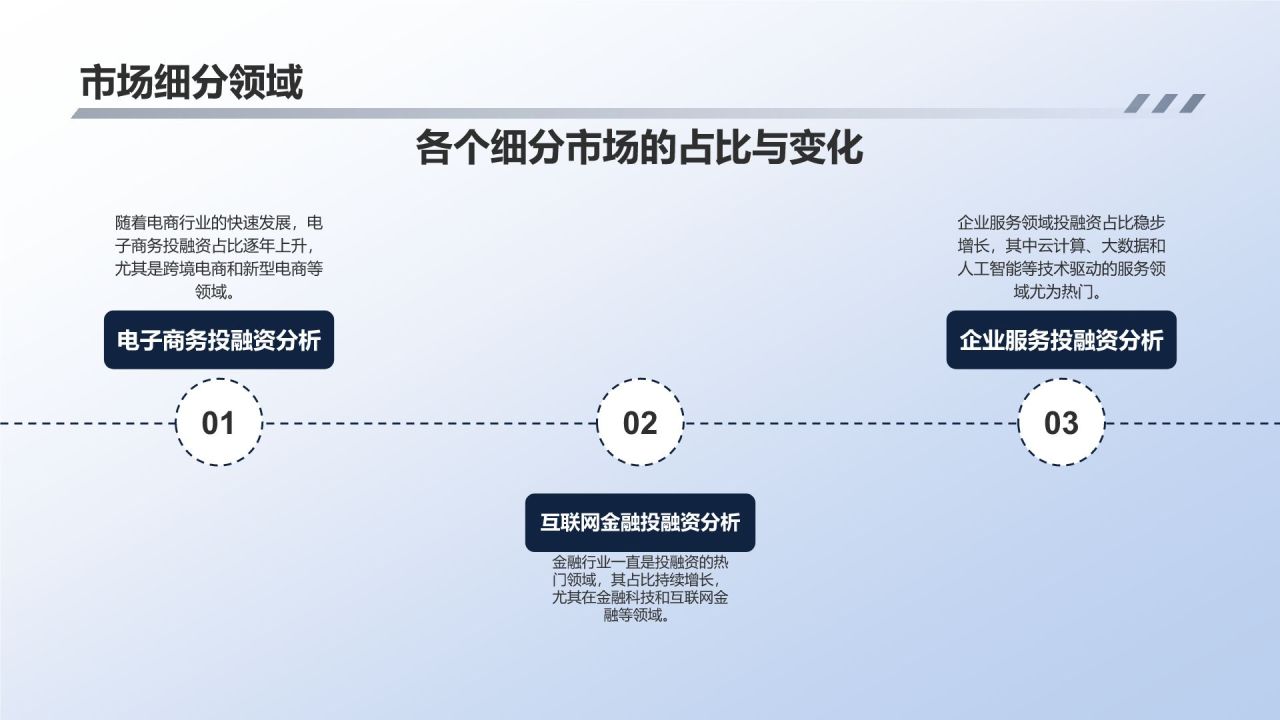 互联网行业投融资分析与展望