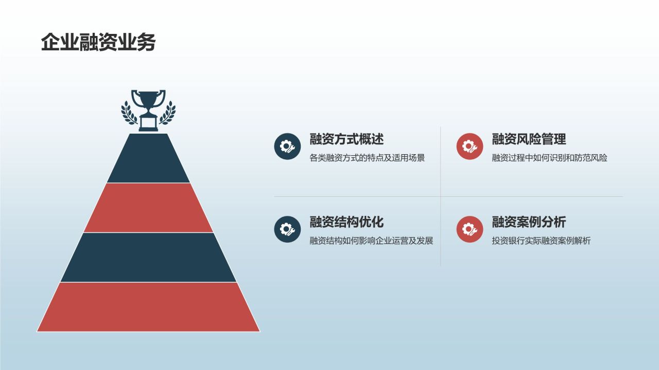 投资银行项目经理竞聘