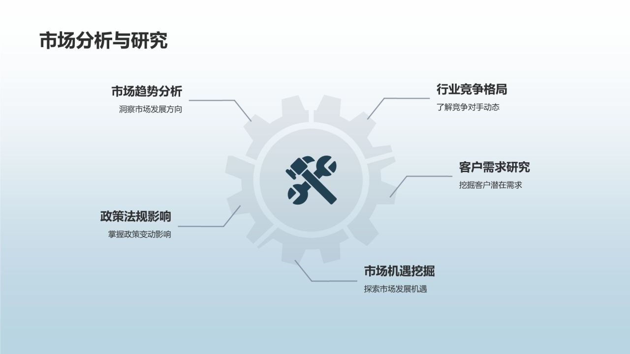 投资银行项目经理竞聘