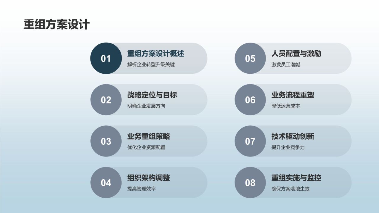投资银行项目经理竞聘
