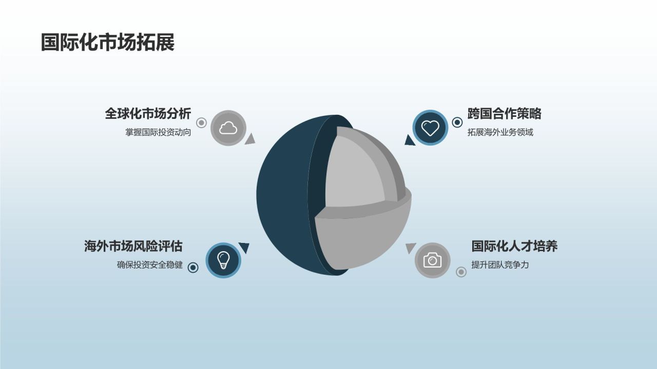 投资银行项目经理竞聘