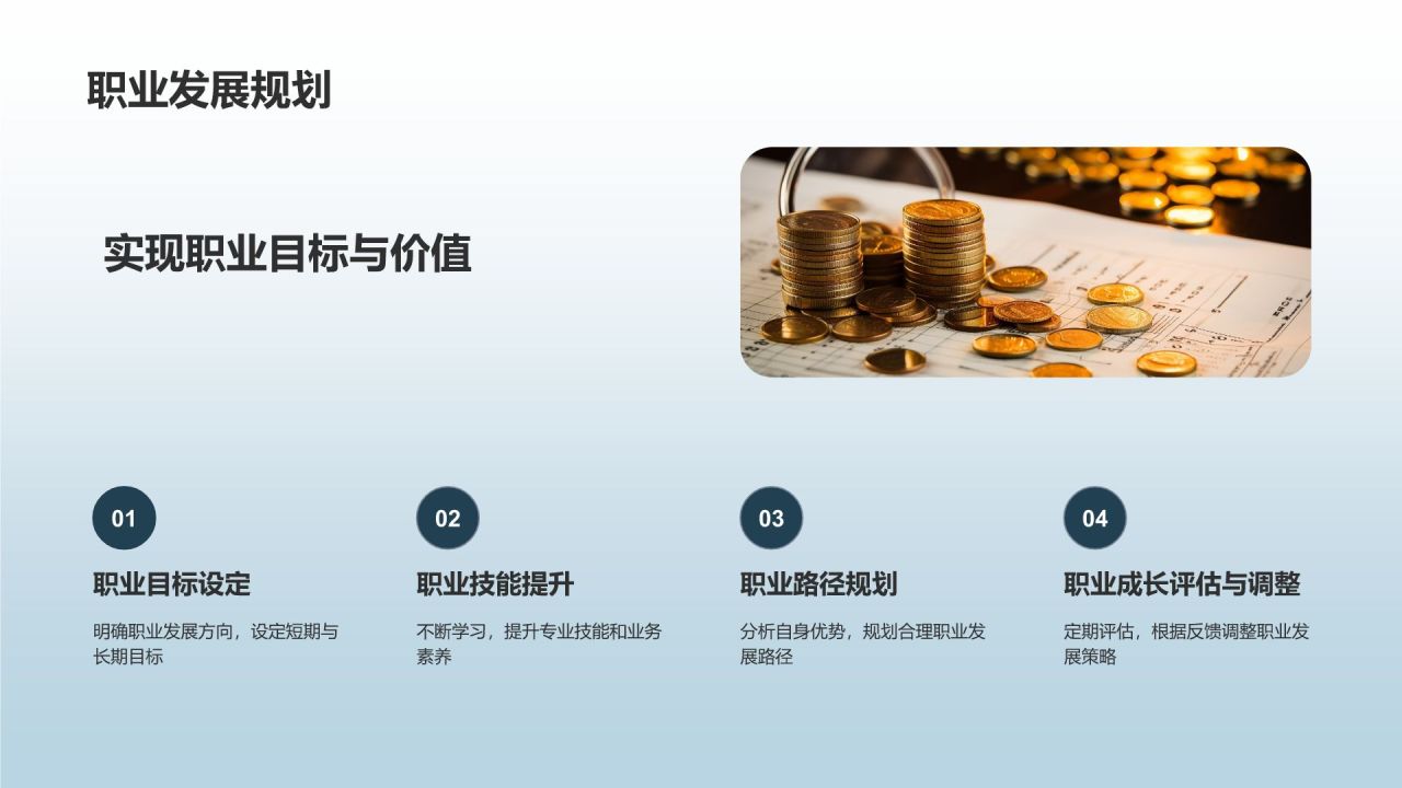 投资银行项目经理竞聘
