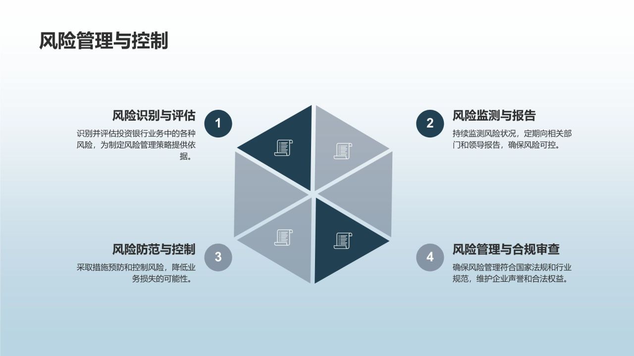 投资银行项目经理竞聘