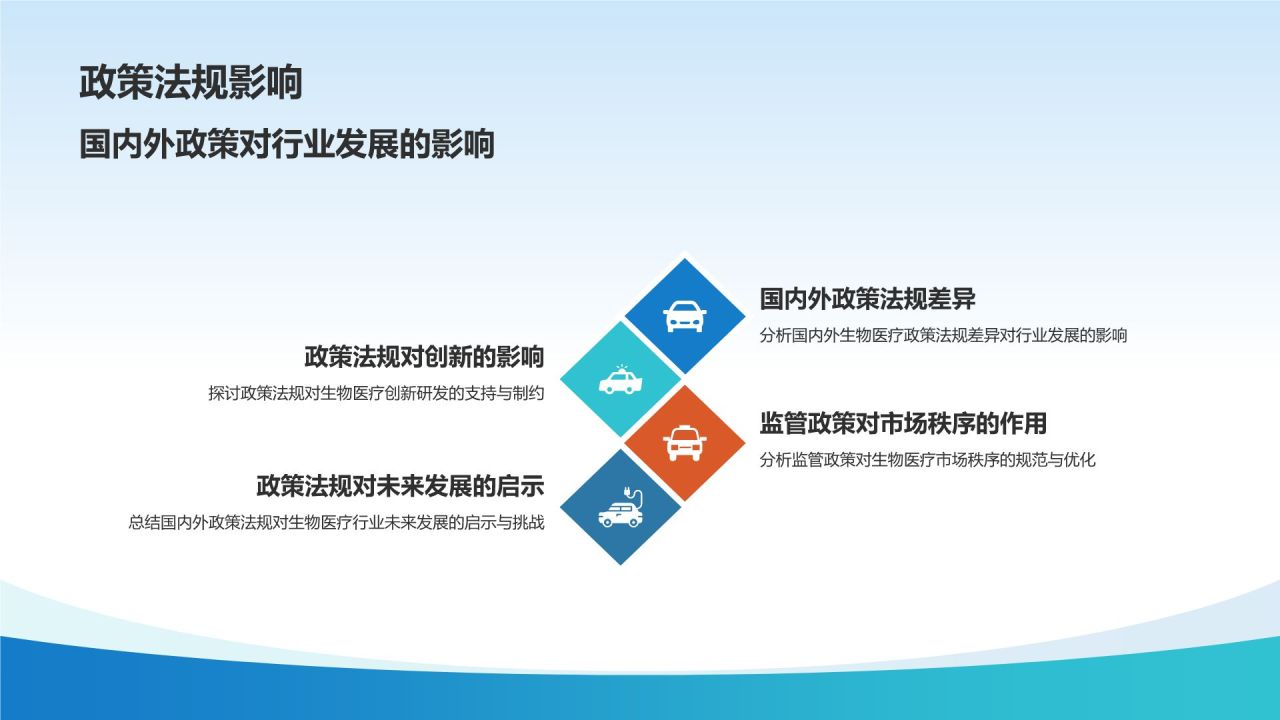 蓝色生物医疗年终总结PPT