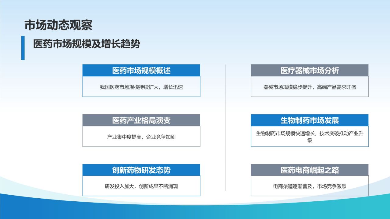 蓝色生物医疗年终总结PPT