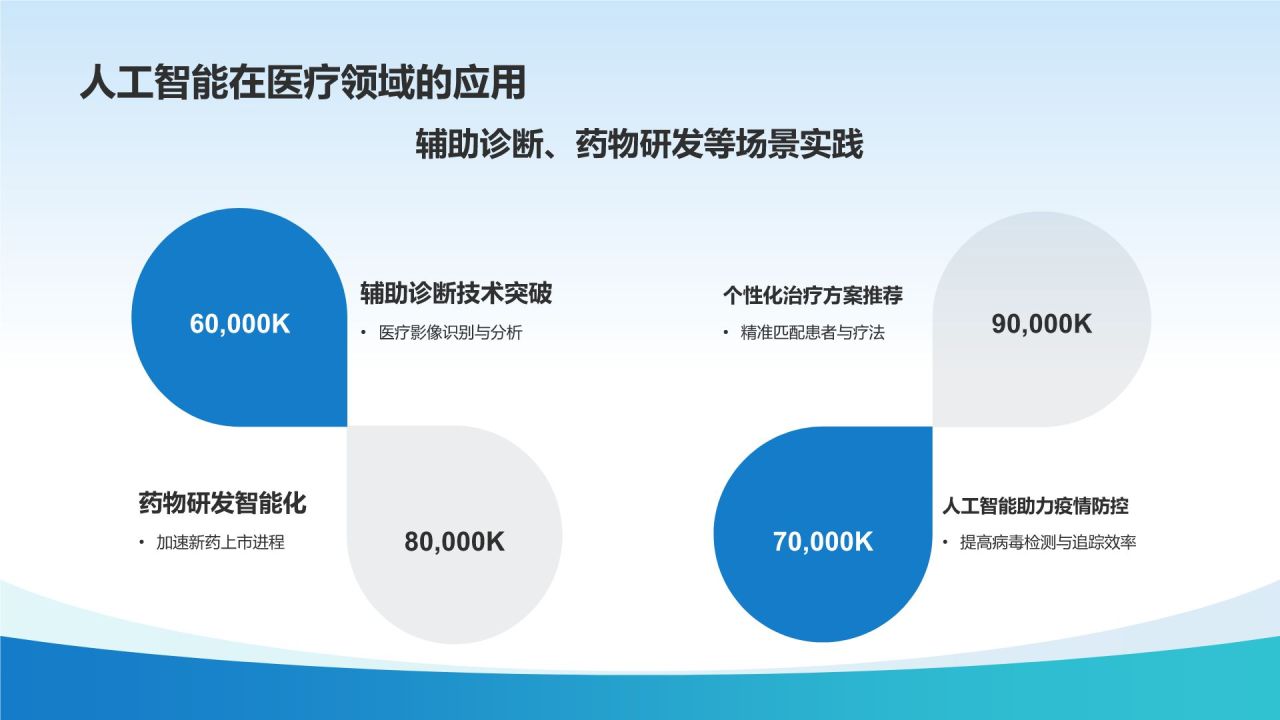 蓝色生物医疗年终总结PPT