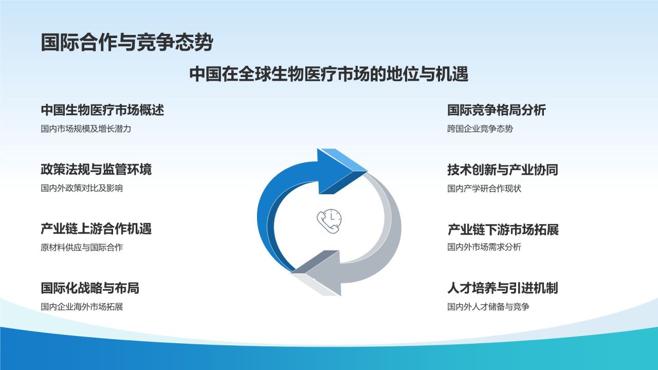蓝色生物医疗年终总结PPT