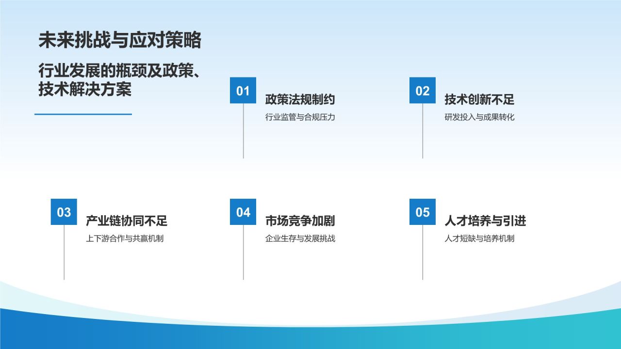 蓝色生物医疗年终总结PPT