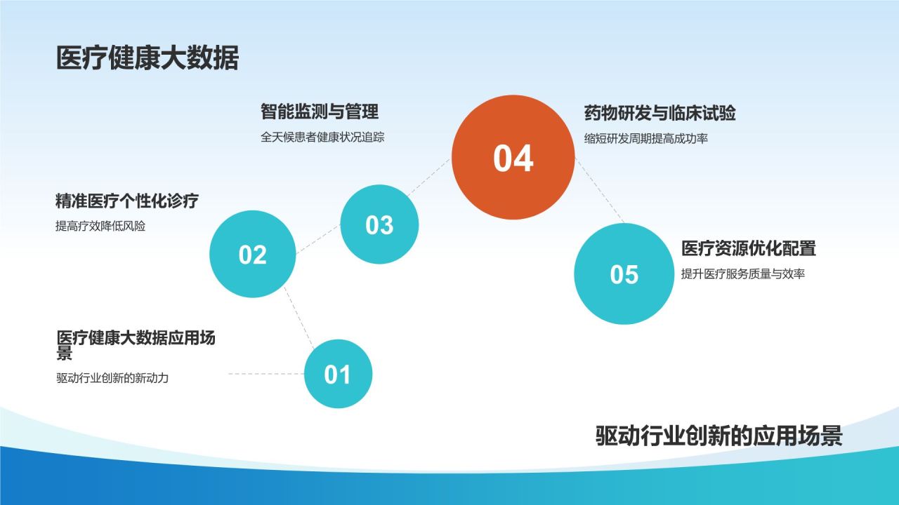 蓝色生物医疗年终总结PPT
